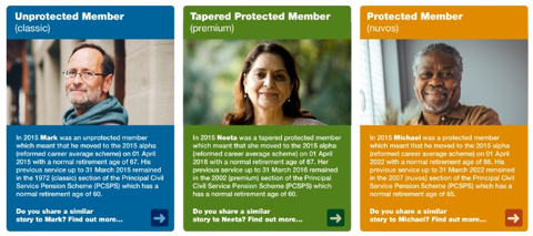 Case Studies 3 Panel