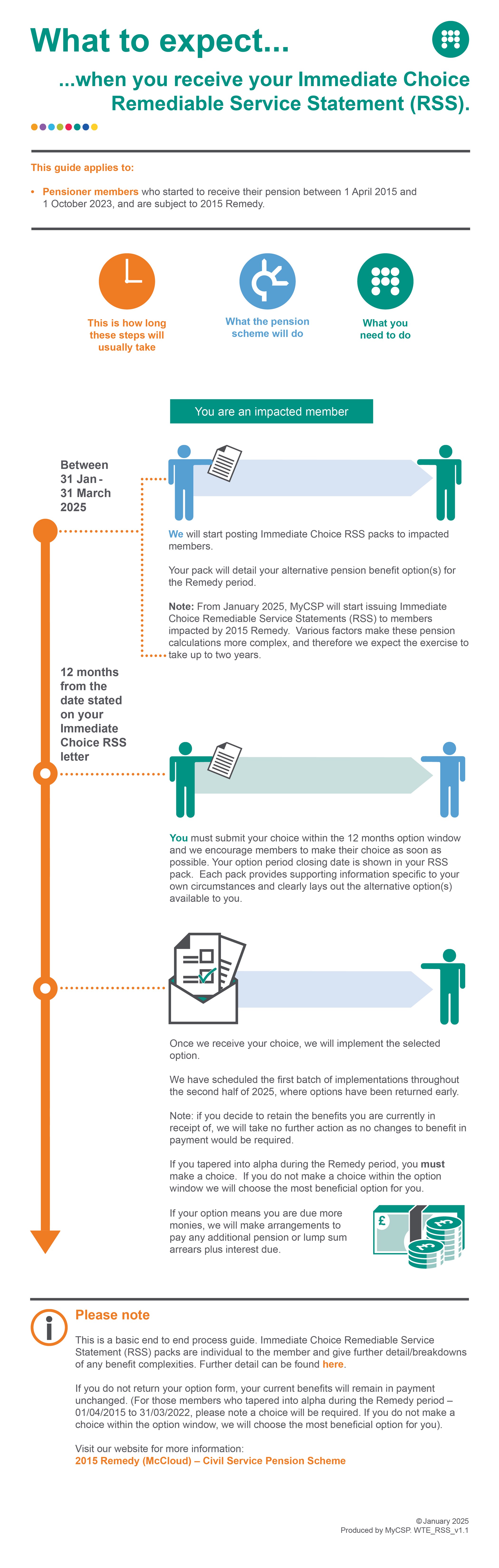 WTE Immediate Choice